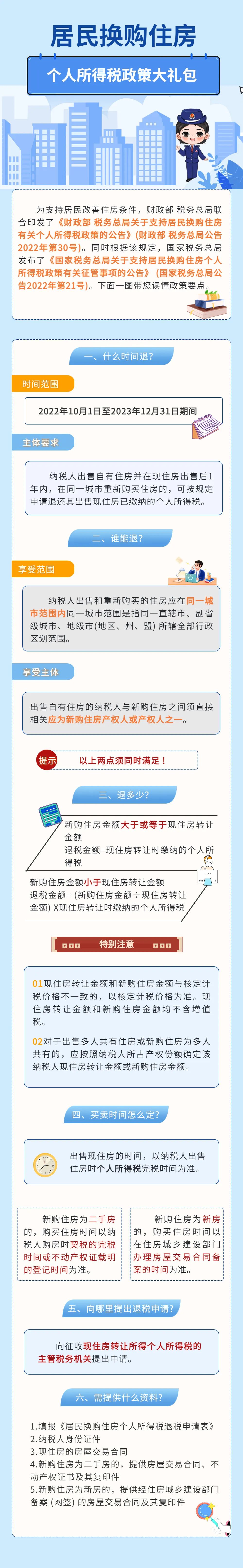 居民换购住房个人所得税优惠政策